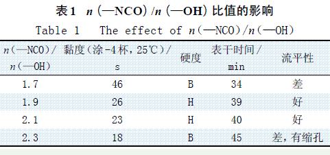 表1  n（—NCO）/n（—OH）比值的影响