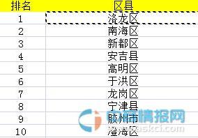 中小涂料企业实现营销突围 对症下药是关键