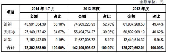 4月16日，山东省济宁市政府考察团来到长沙高新区参观