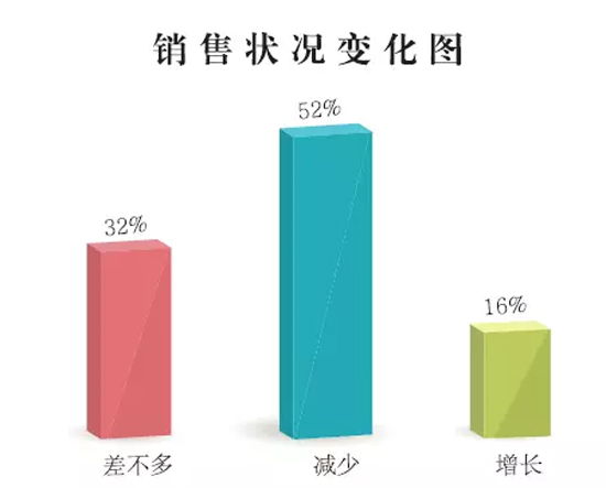 涂料早9点