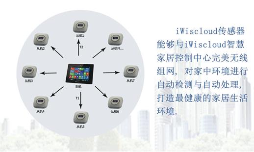 iWiscloud 智能传感器家居生活的保卫者