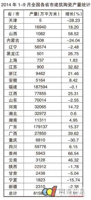 2014年度中国陶瓷砖产业重点数据