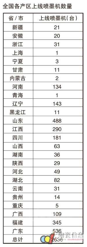 2014年度中国陶瓷砖产业重点数据