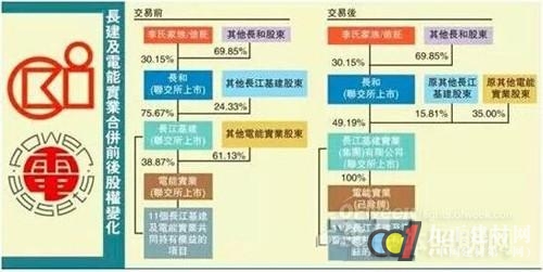 李嘉诚“撤退内地”独推LED产业 如何解读？