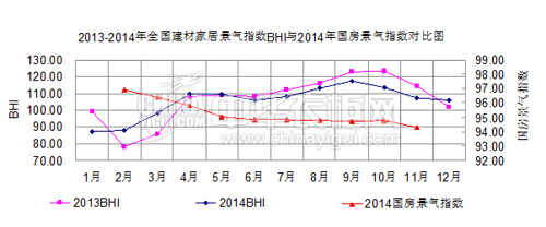 12月BHI下滑 找准市场需求衣柜企业仍有出路