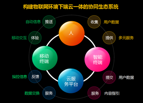 物联网3.0时代开启 四川长虹捷足先登