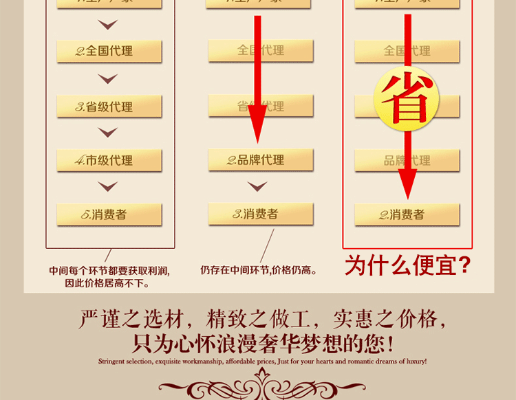 特价欧式沙发 进口真皮沙发 酒店家具办公家具组合沙发 包邮