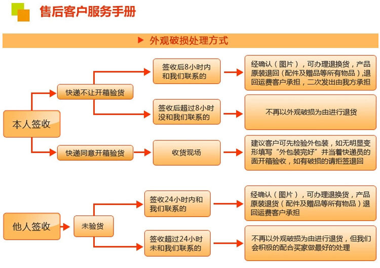 上海办公家具厂 直销屏风工作位 员工电脑桌卡座 职员办公桌现货