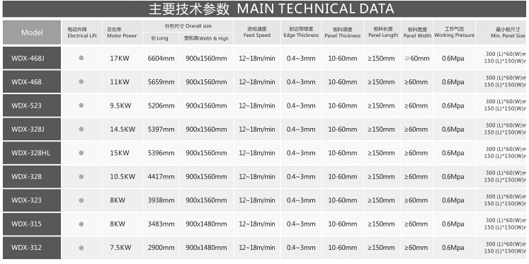 【2015新品】耀利华厂家直销封边机械 全自动木工封边机WDX-468